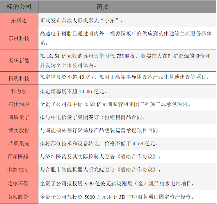 公告精选.png